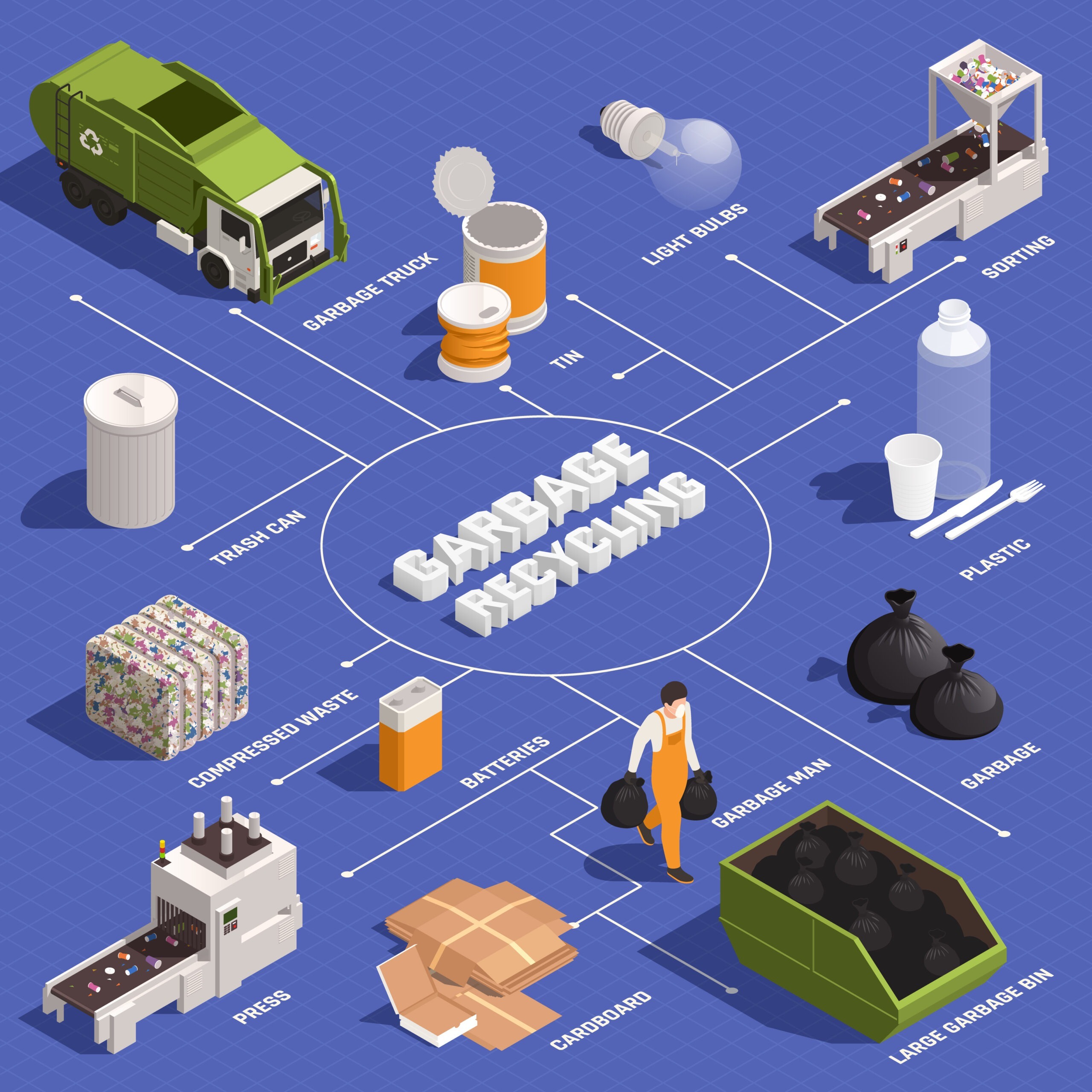 2012.i101.021.garbage-recycling-isometric-scaled.jpg